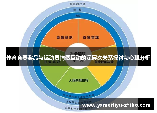 体育竞赛奖品与运动员情感互动的深层次关系探讨与心理分析